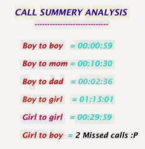 Call Summery Analysis